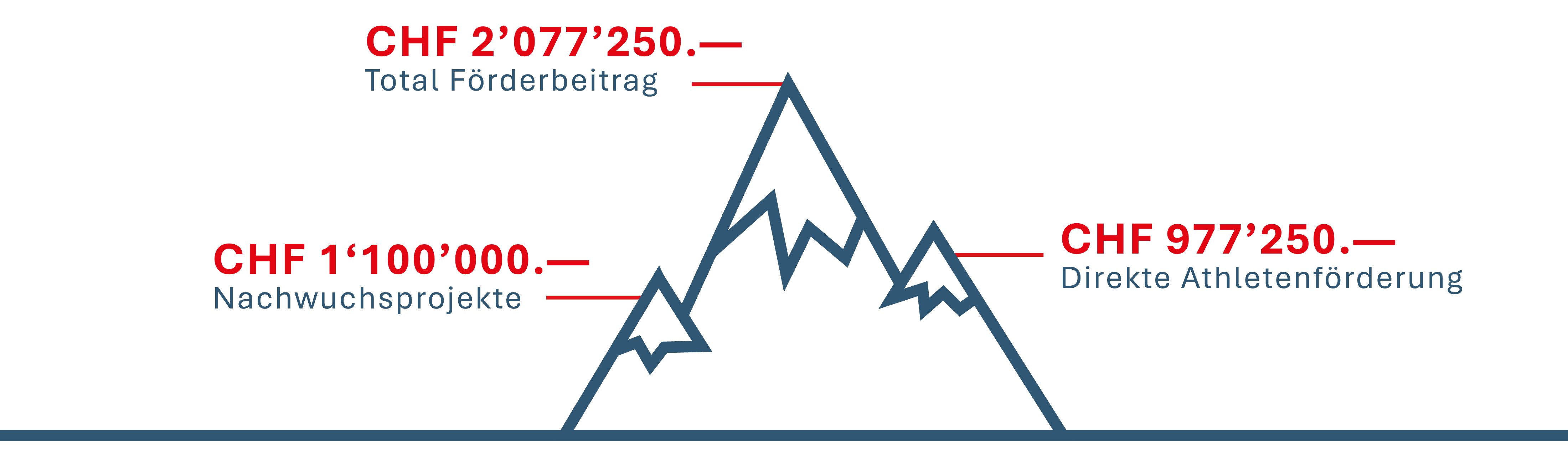 Grafik_Mittelverwendung_26-27-de