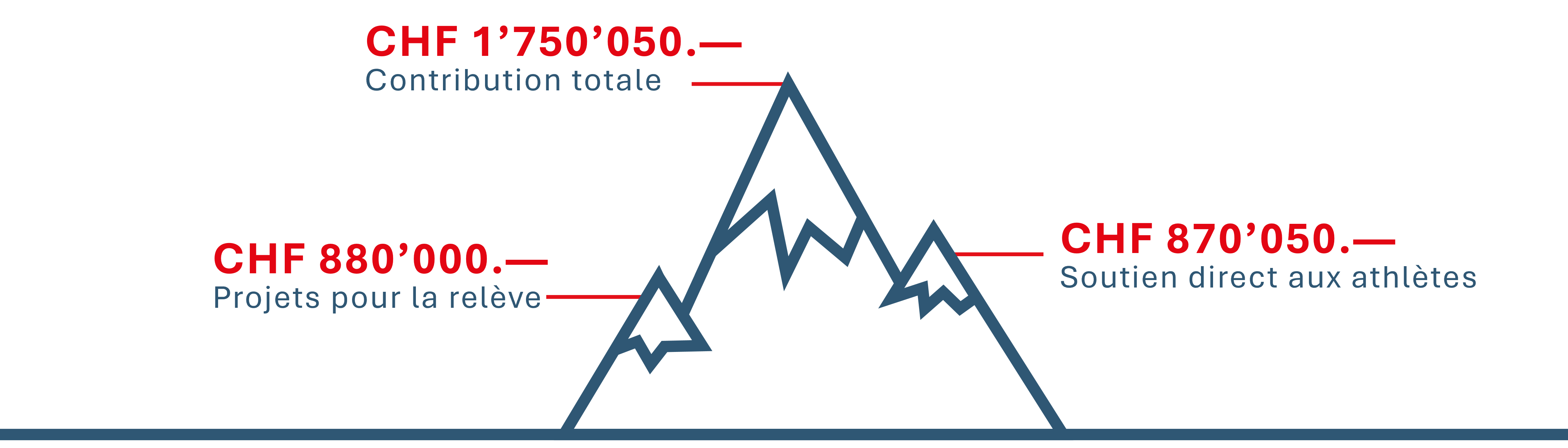 Grafik_Mittelverwendung_260427-franz